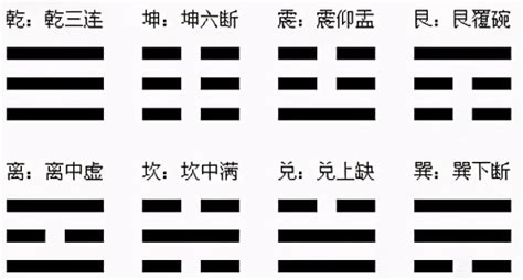 震仰盂|八卦歌诀“乾三连，坤六断，震仰盂，艮覆碗，离中虚，坎中满，。